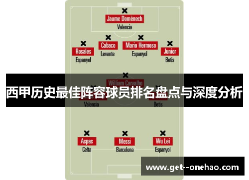 西甲历史最佳阵容球员排名盘点与深度分析 西甲历史最佳阵容球员排名盘点与深度分析