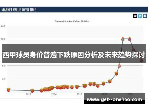 西甲球员身价普遍下跌原因分析及未来趋势探讨
