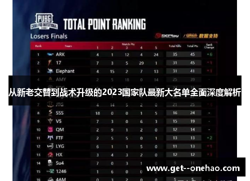 从新老交替到战术升级的2023国家队最新大名单全面深度解析